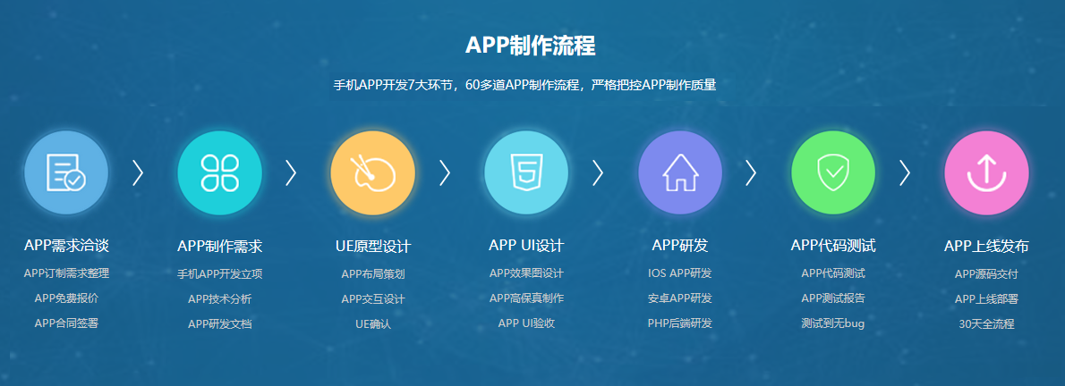 移動商城app開發流程 app開發流程
